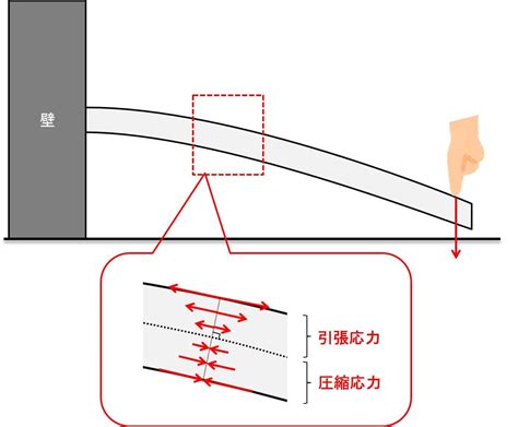 格子梁設計|「格子梁の応力」について